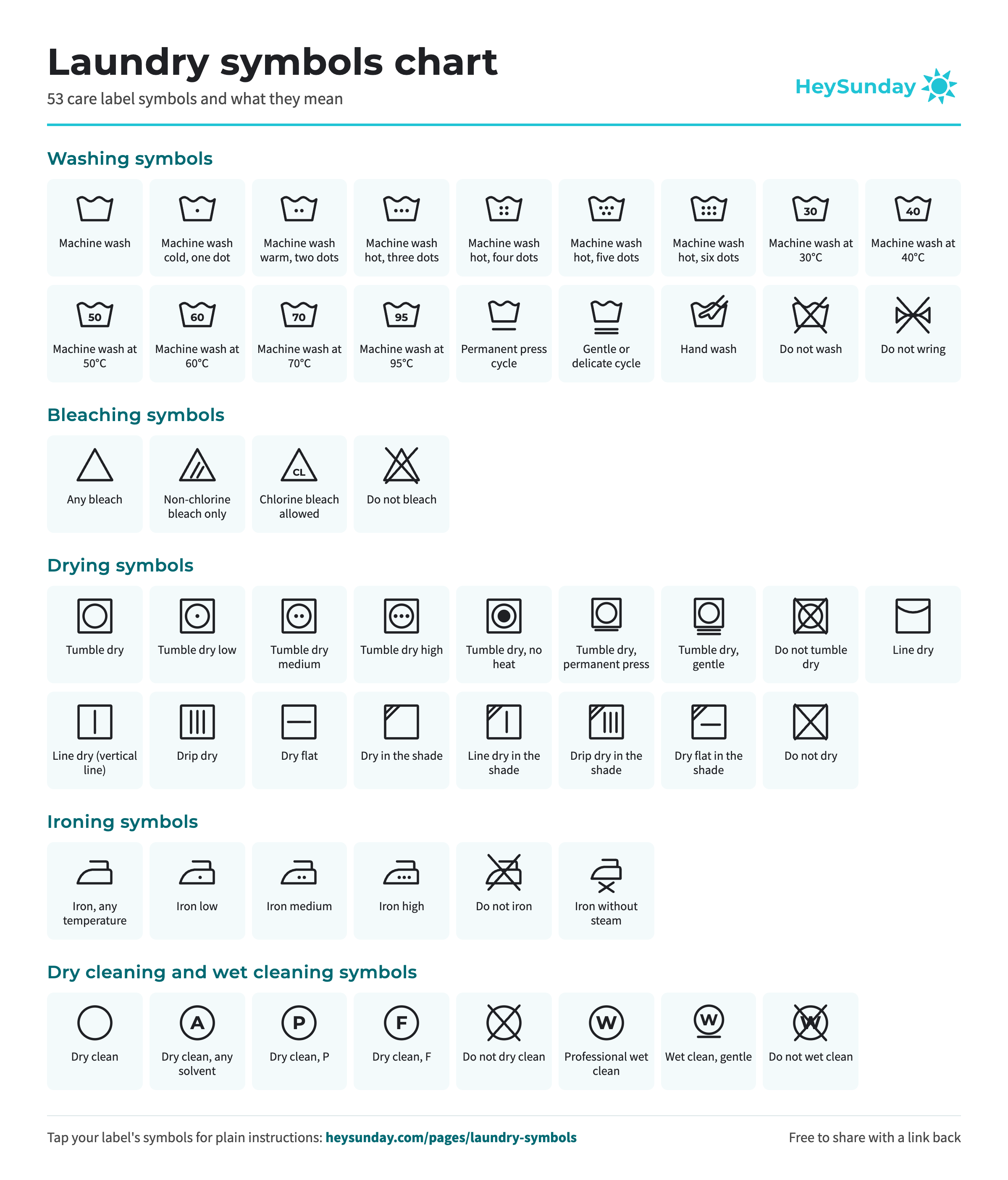 Laundry symbols chart from HeySunday showing the 53 washing, bleaching, drying, ironing and dry cleaning symbols on care labels, with their meanings